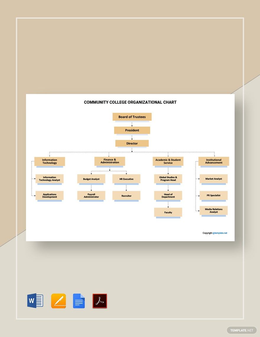 Community College Organizational Chart Template