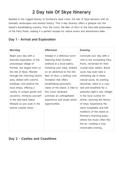 Free 2 Day Isle Of Skye Itinerary Template to Edit Online