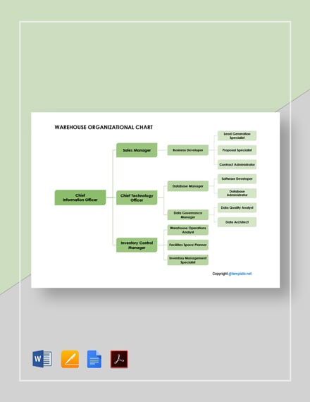 Warehouse Organization Chart Sample