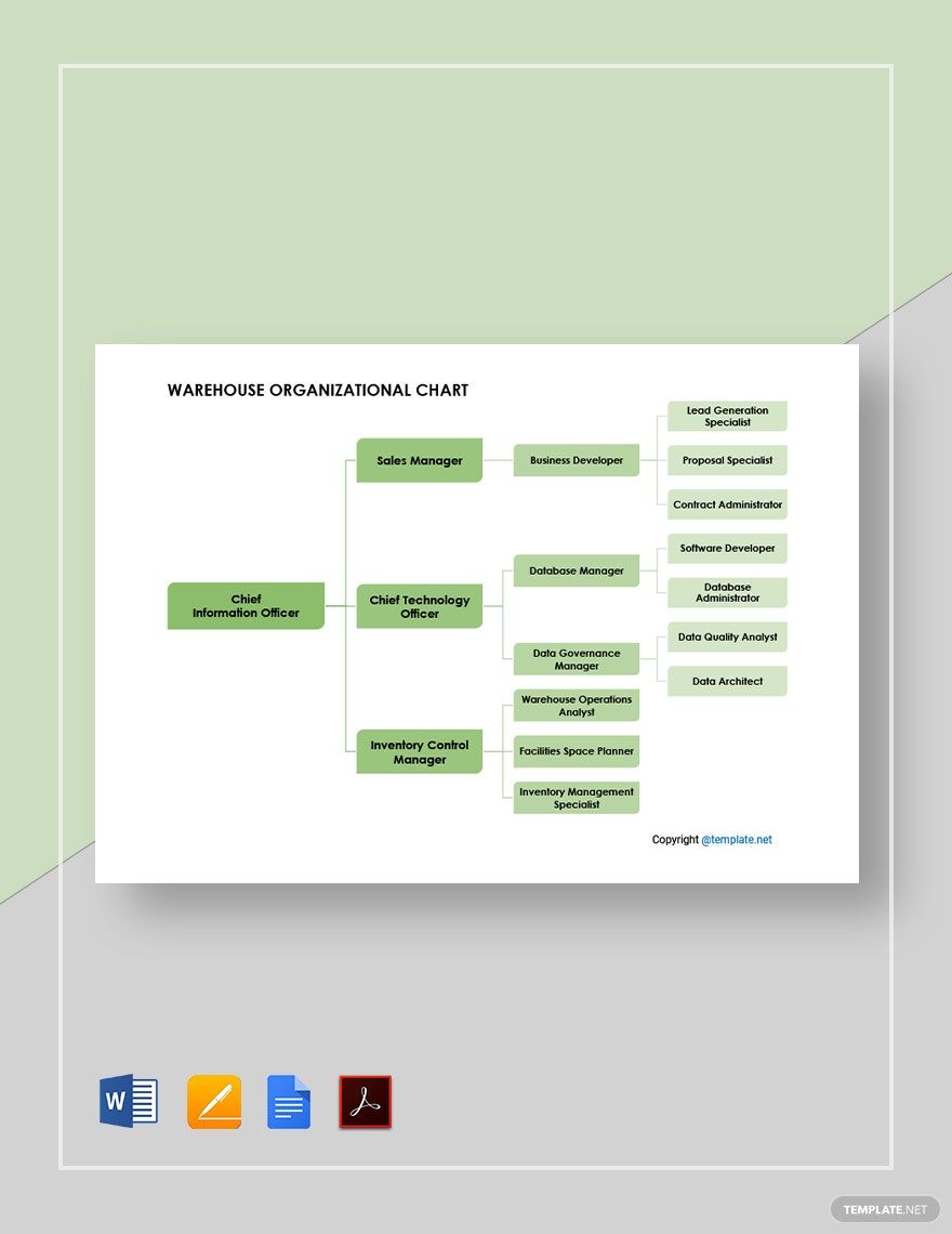 Warehouse Management Organizational Chart Template - Google Docs, Word ...