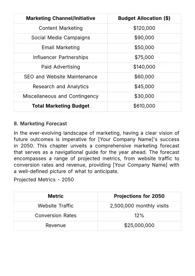 Free Marketing Forecasting and Predictive Budget Planning Template to Edit Online