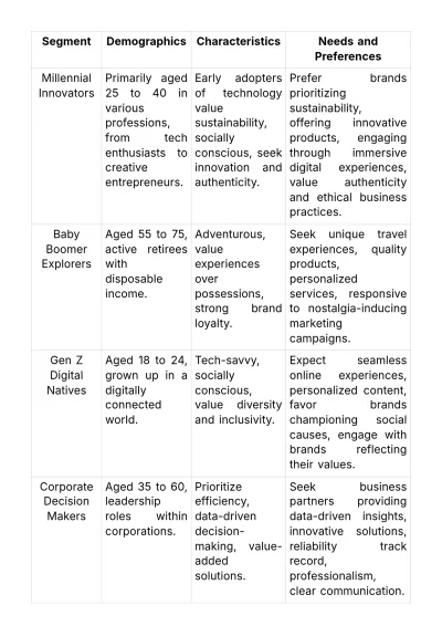 Free Marketing Forecasting and Predictive Budget Planning Template to Edit Online