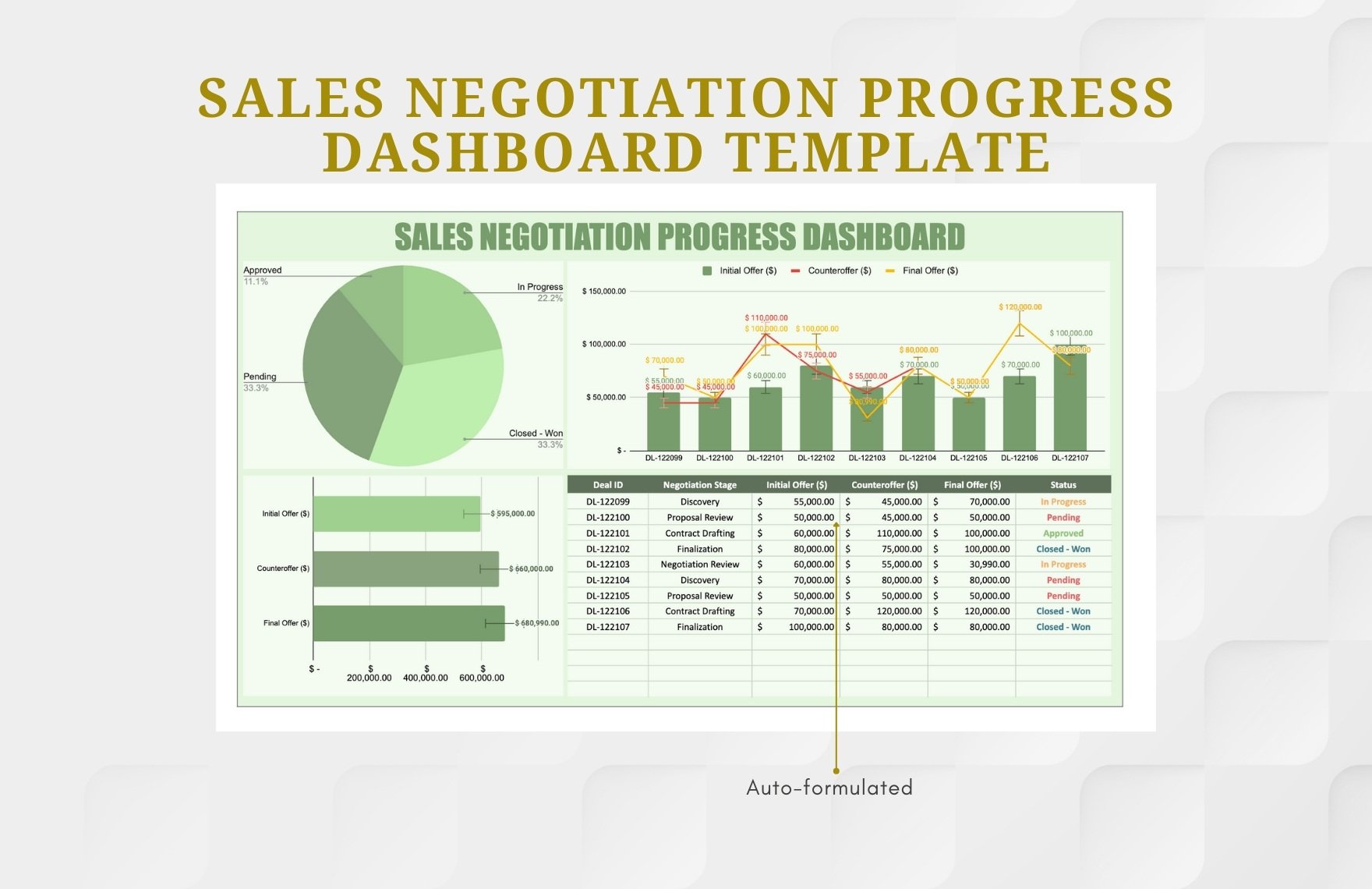 Sales Negotiation Progress Dashboard Template