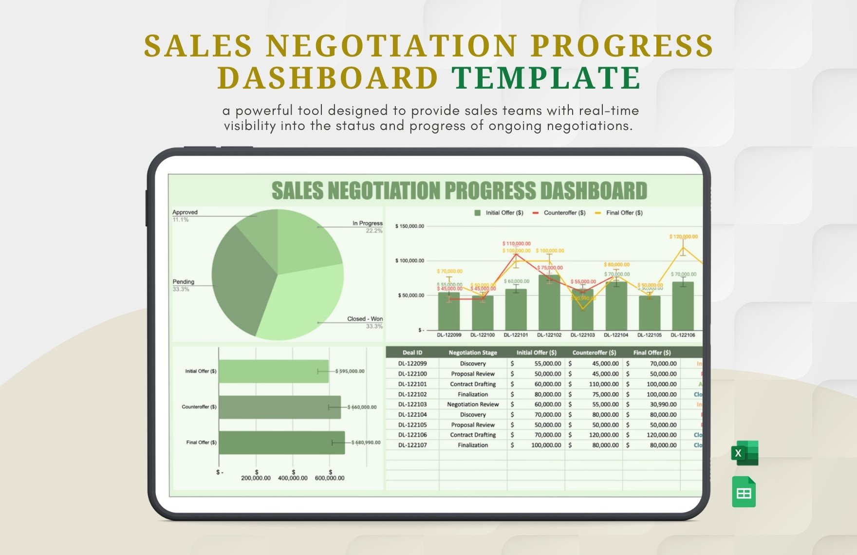 Sales Negotiation Progress Dashboard Template in Excel, Google Sheets