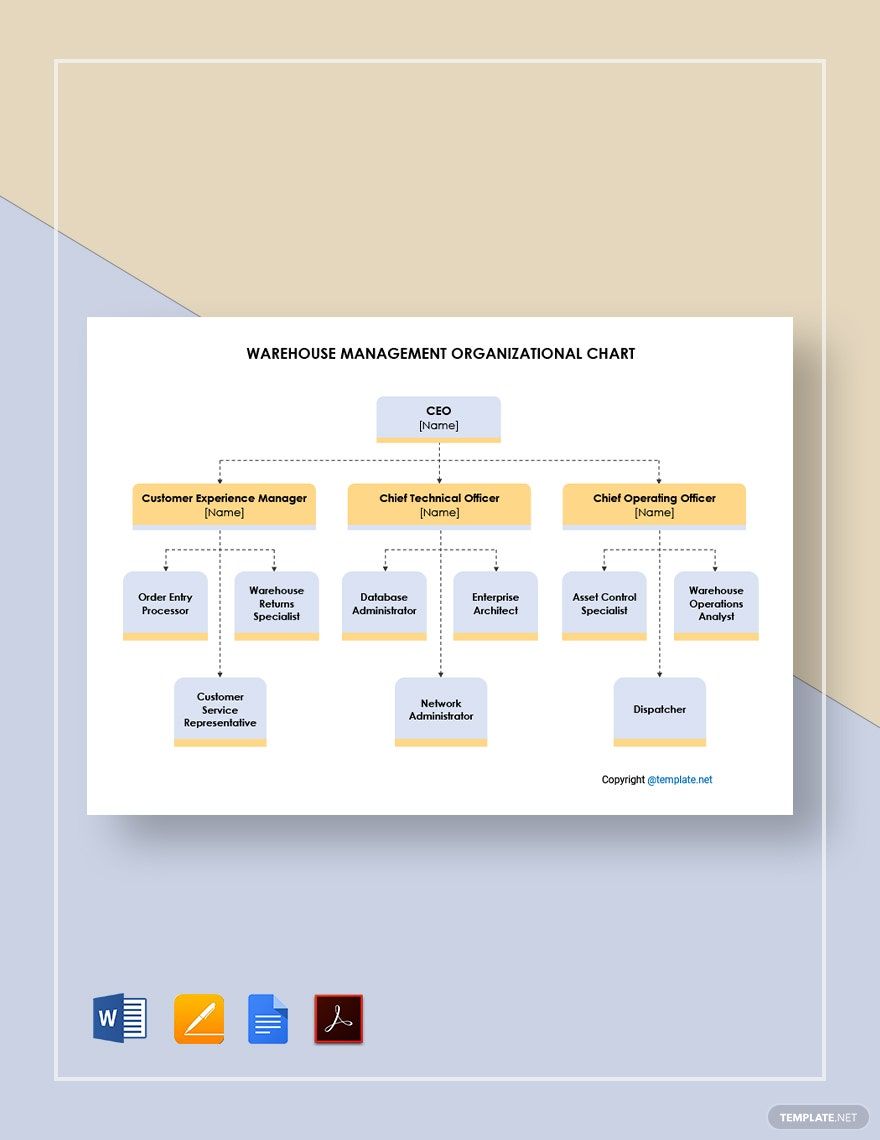 Warehouse Management Organizational Chart Template