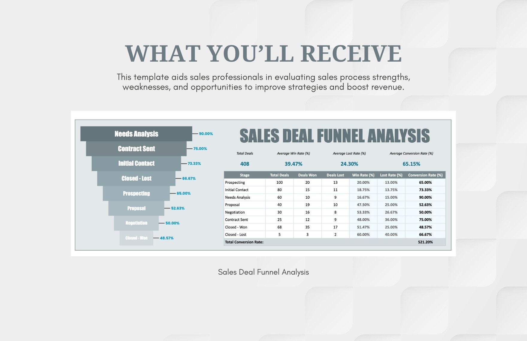 Sales Deal Funnel Analysis Template