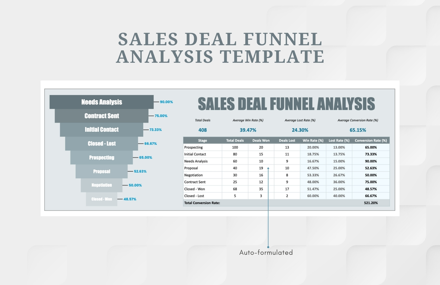 Sales Deal Funnel Analysis Template