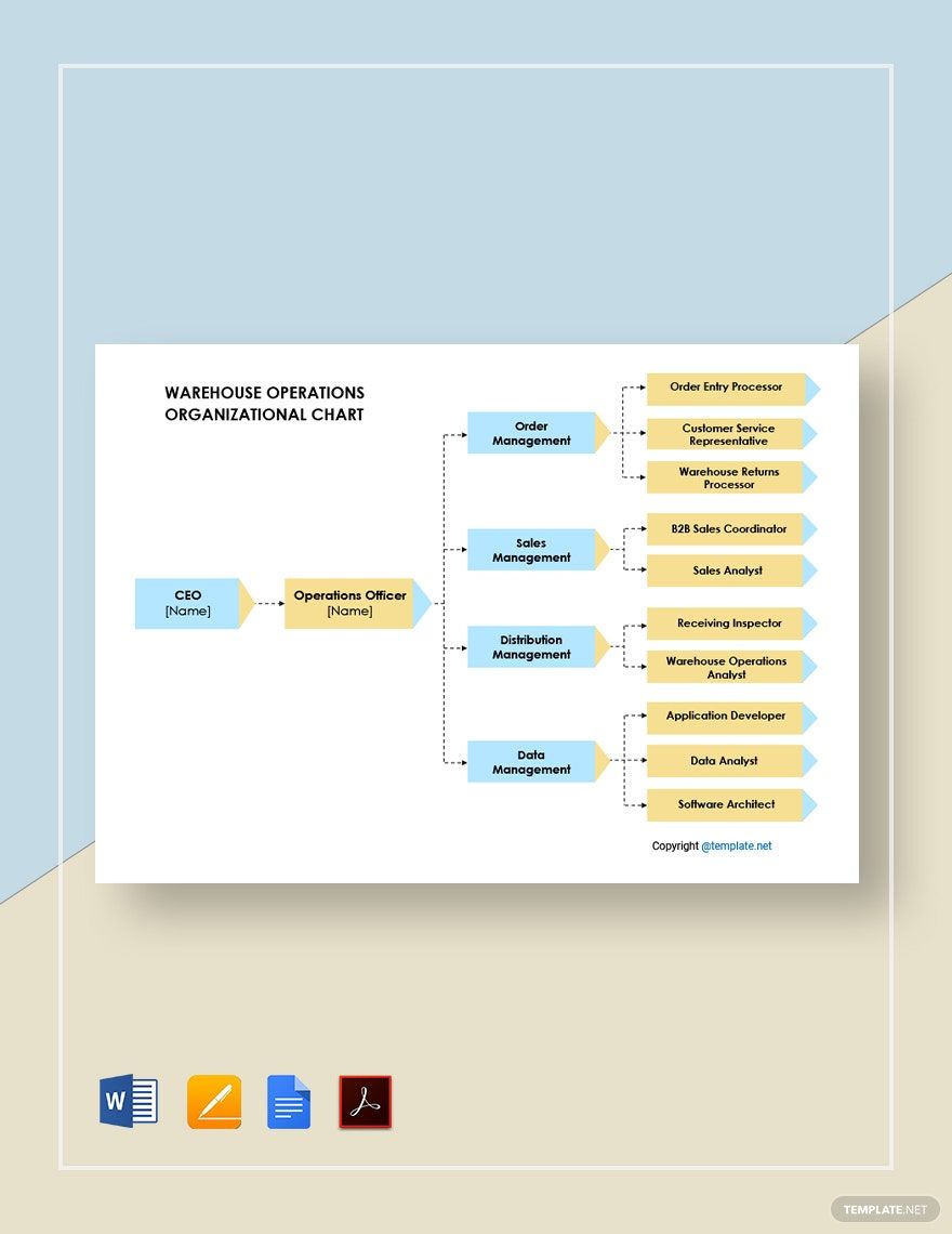 Warehouse Org Chart