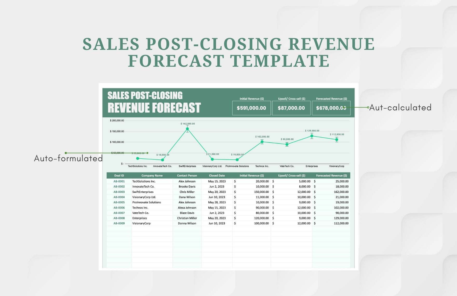 Sales PostClosing Revenue Forecast Template