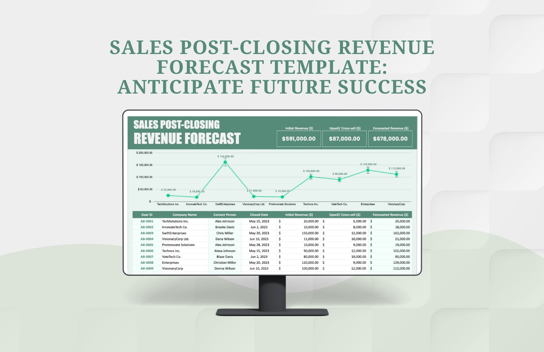 Sales PostClosing Revenue Forecast Template