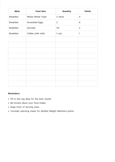 Free Weight Watchers Point Log Template to Edit Online