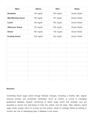 Free Gestational Diabetes Log Template to Edit Online
