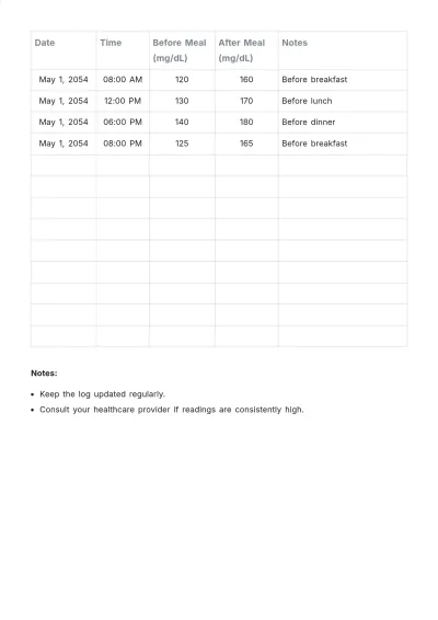 Free Blood Sugar Log Template to Edit Online