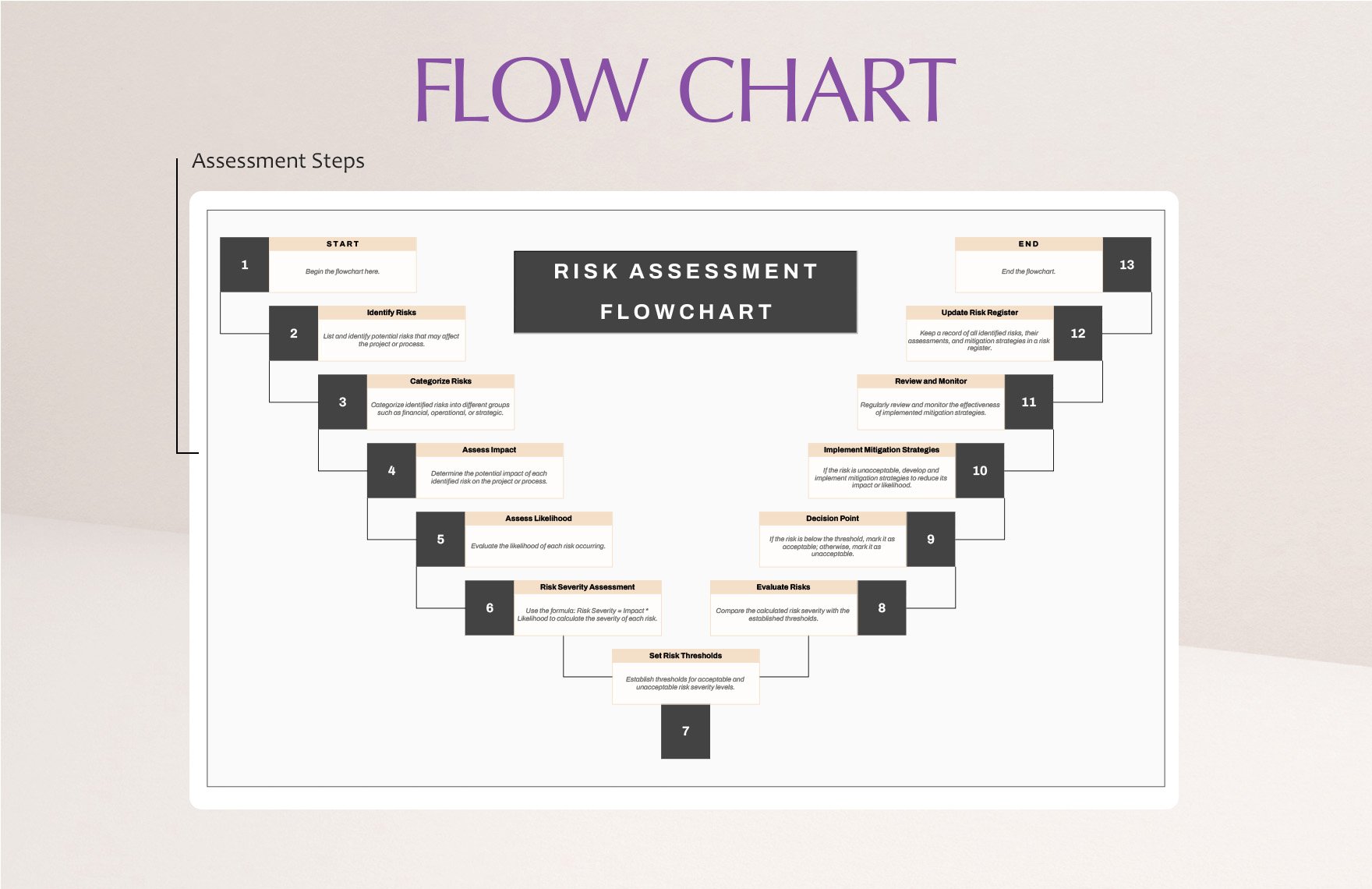 Risk Assessment Flowchart Template