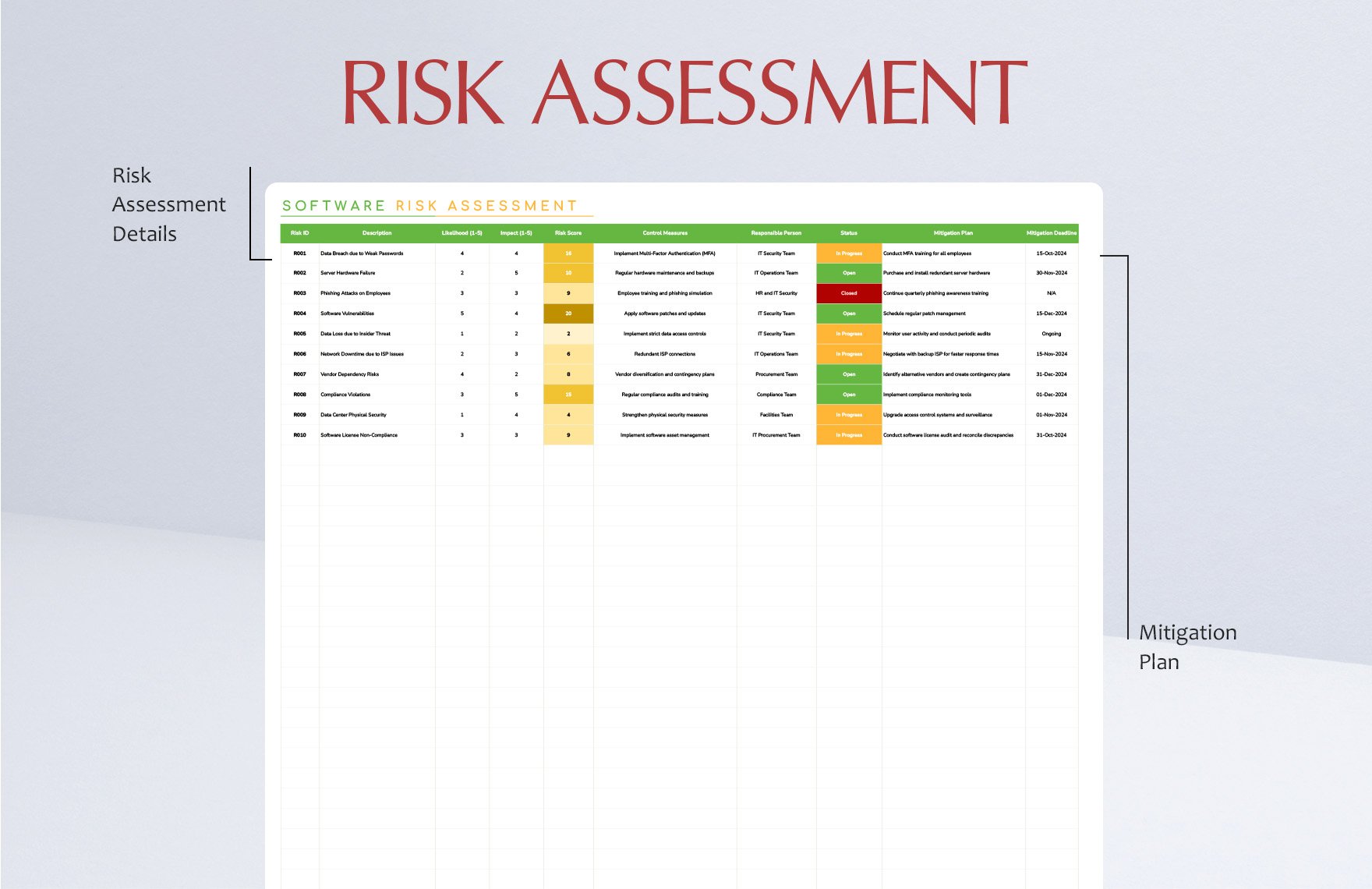 Software Risk Assessment Template