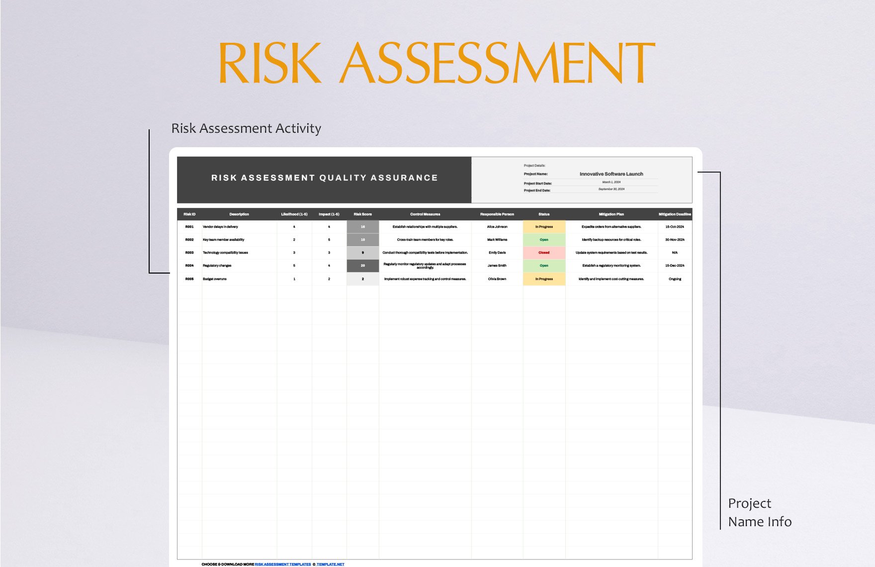 Risk Assessment Quality Assurance Template