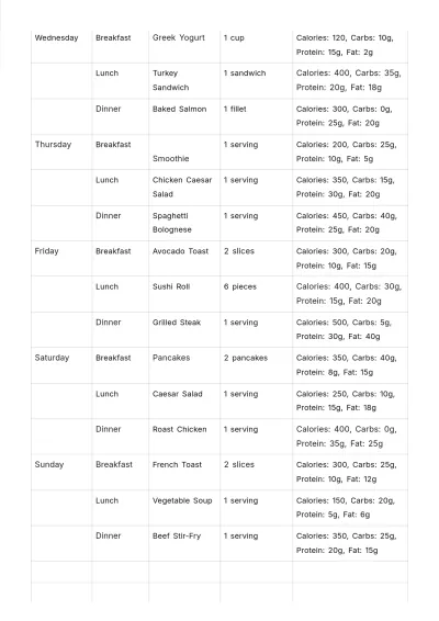 Free Weekly Food Log Template to Edit Online