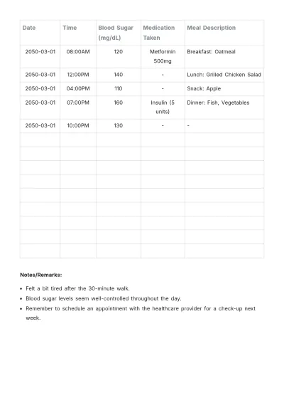 Free Diabetes Log Template to Edit Online