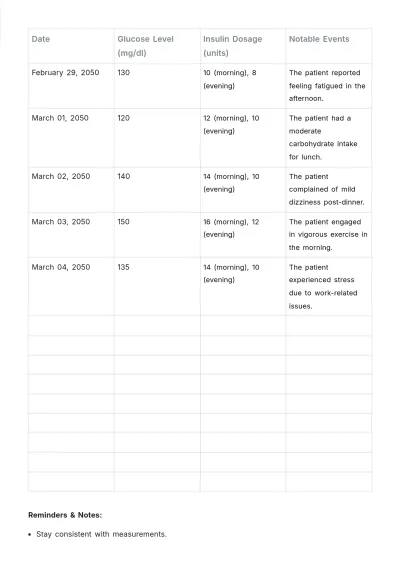 Free Diabetes Daily Log Template to Edit Online