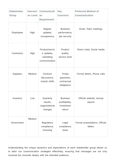 Free Administration Comprehensive Communication Plan Template to Edit Online
