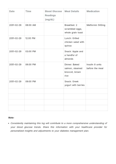 Free Blood Glucose Monitoring Log Template to Edit Online