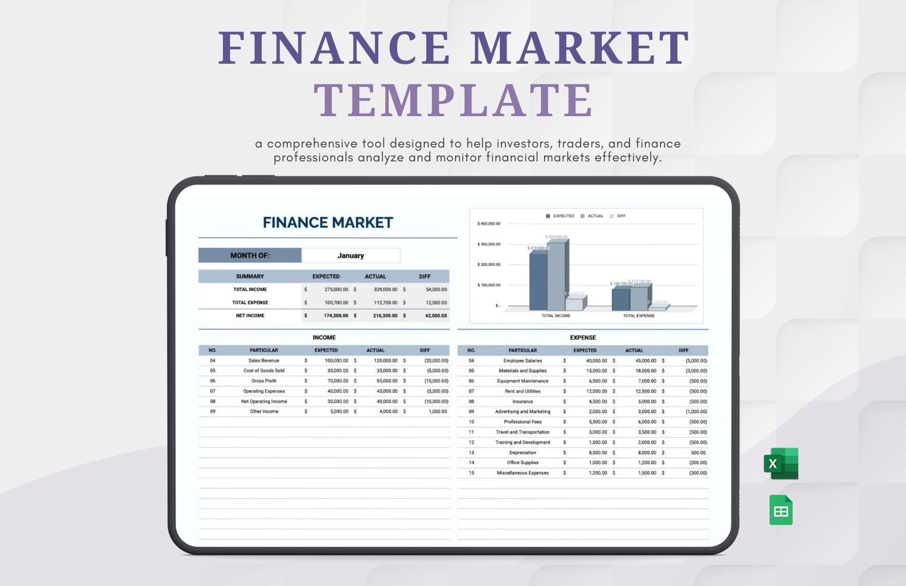 Finance Market Template in Excel, Google Sheets