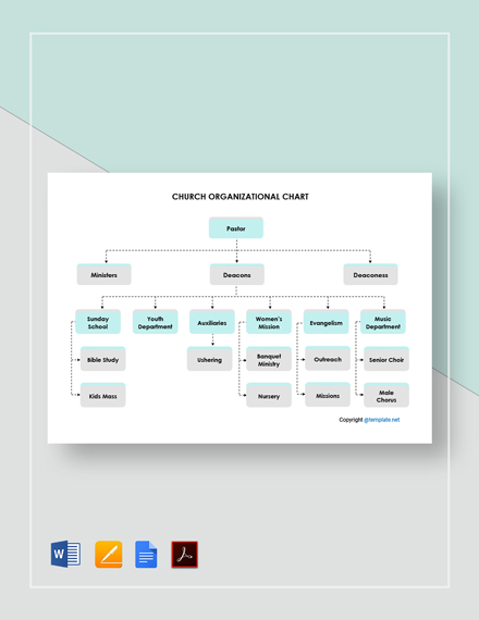 FREE Sample Flow Chart Template - PDF | Word (DOC) | Excel | Apple (MAC ...