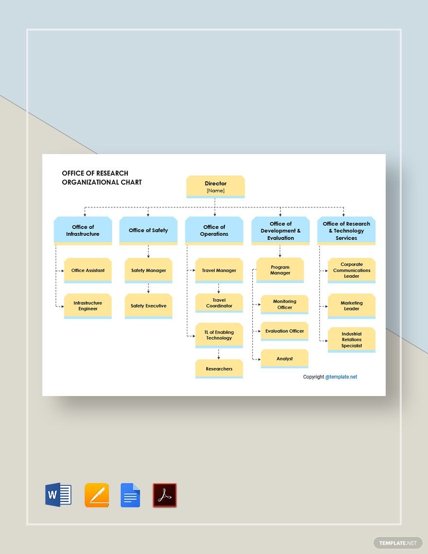 Office of Research Organizational Chart Template