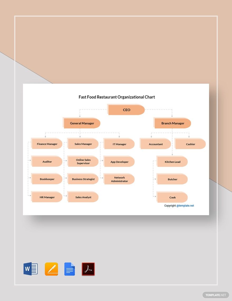 Fast Food Restaurant Organizational Chart Template In Pages Word PDF Google Docs Download