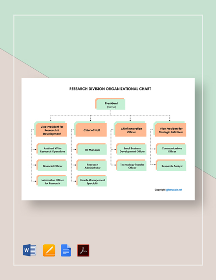 clinical research organization business plan