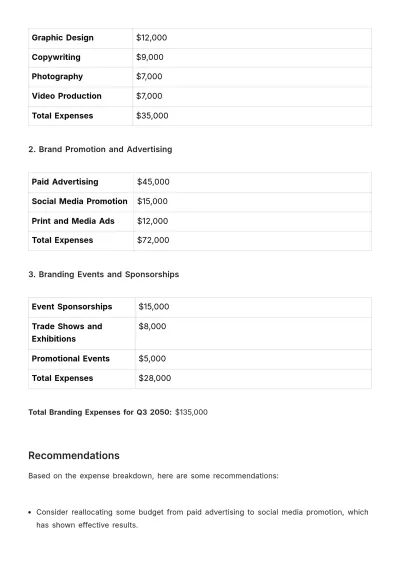Free Marketing Branding Expense Breakdown Template to Edit Online