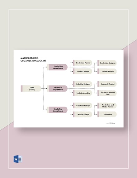 Manufacturing Organizational Chart