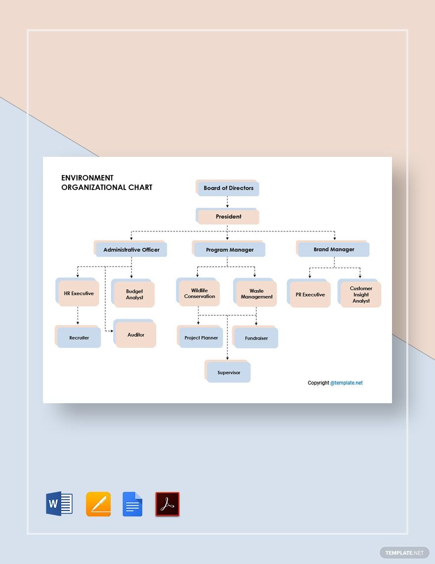 Free Sample Environment Organizational Chart Template