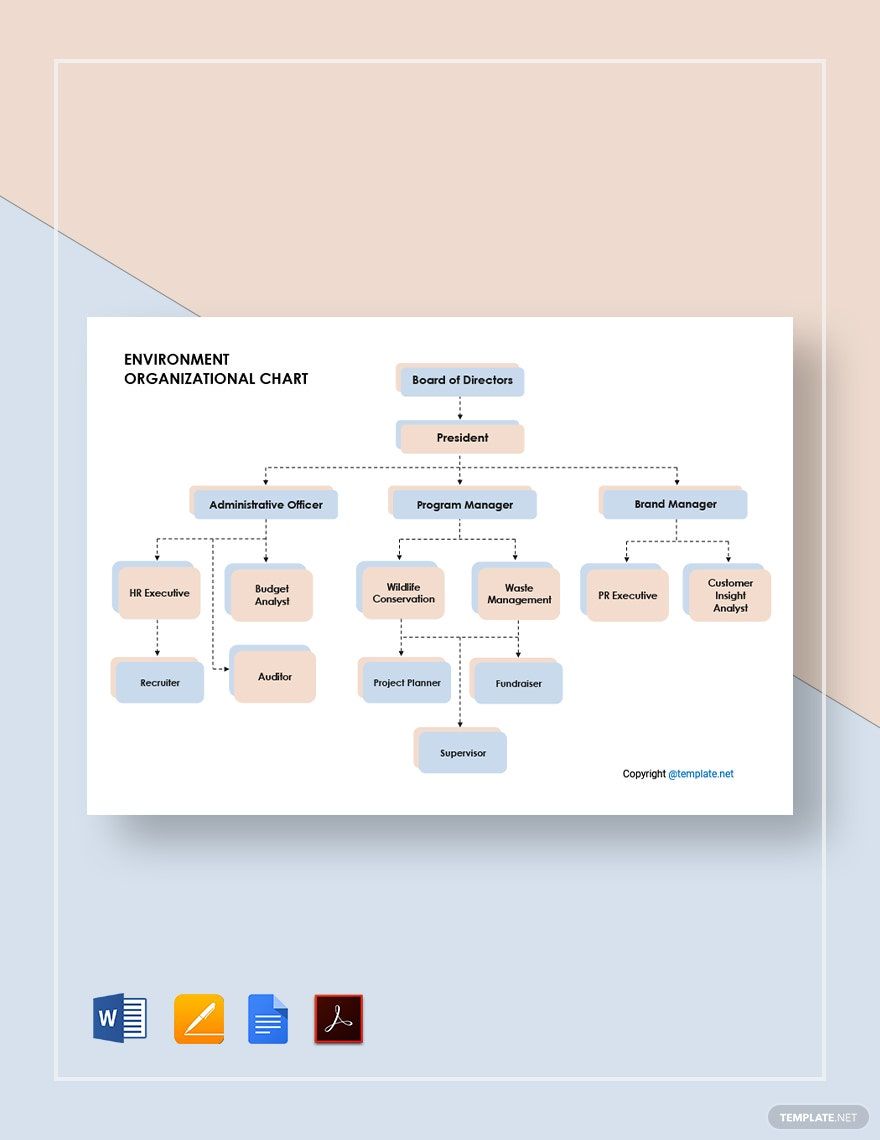 Free Sample Environment Organizational Chart Template in Word, Google Docs, PDF, Apple Pages