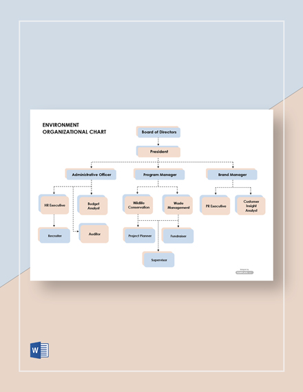 Free Sample Environment Organizational Chart Template - Word | Template.net