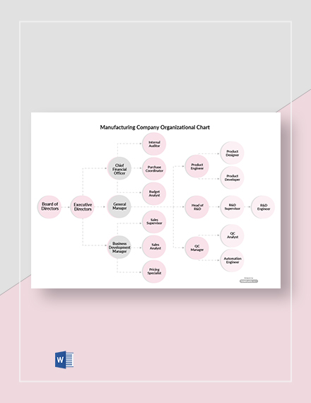 Manufacturing Company Org Chart
