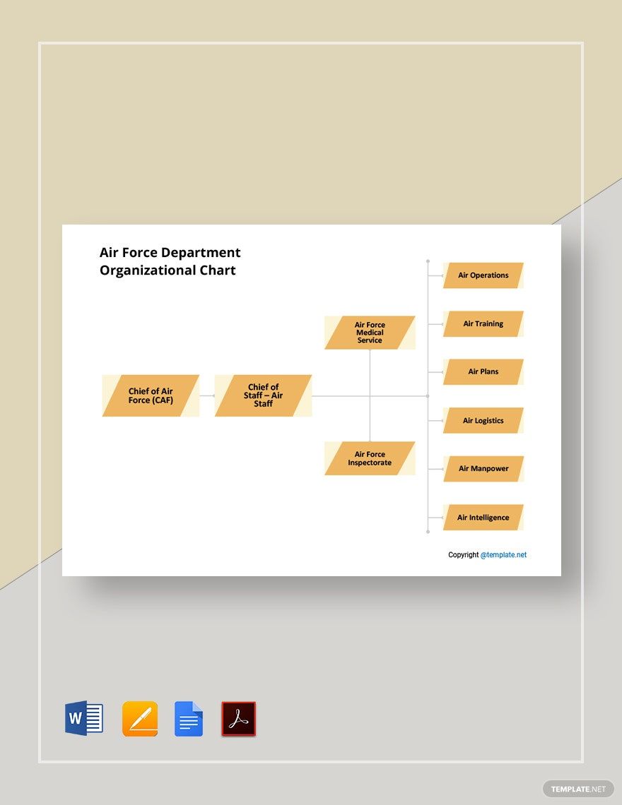 Air Force Department Organizational Chart Template