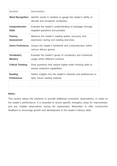 Free Sample Informal Reading Inventory Template to Edit Online
