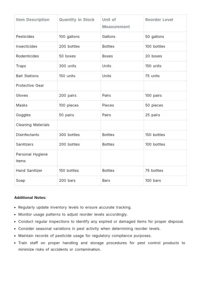 Free Pest Control Inventory Template to Edit Online