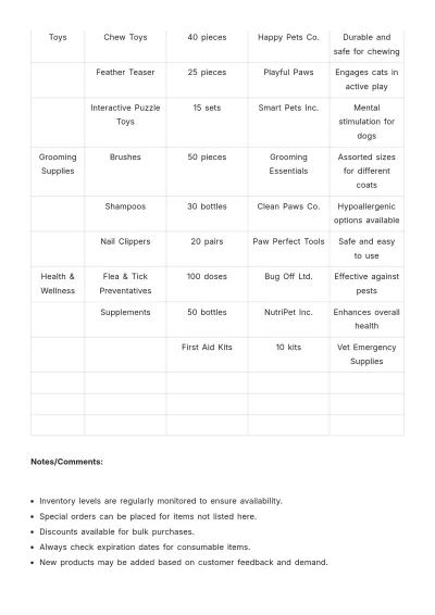 Free Pet Supplies Inventory Template to Edit Online