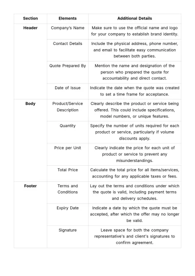 Free Sales Training Manual for Quote Preparation Template to Edit Online