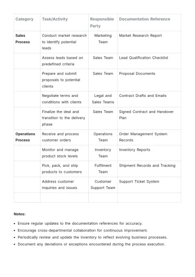 Free Process Inventory Template to Edit Online