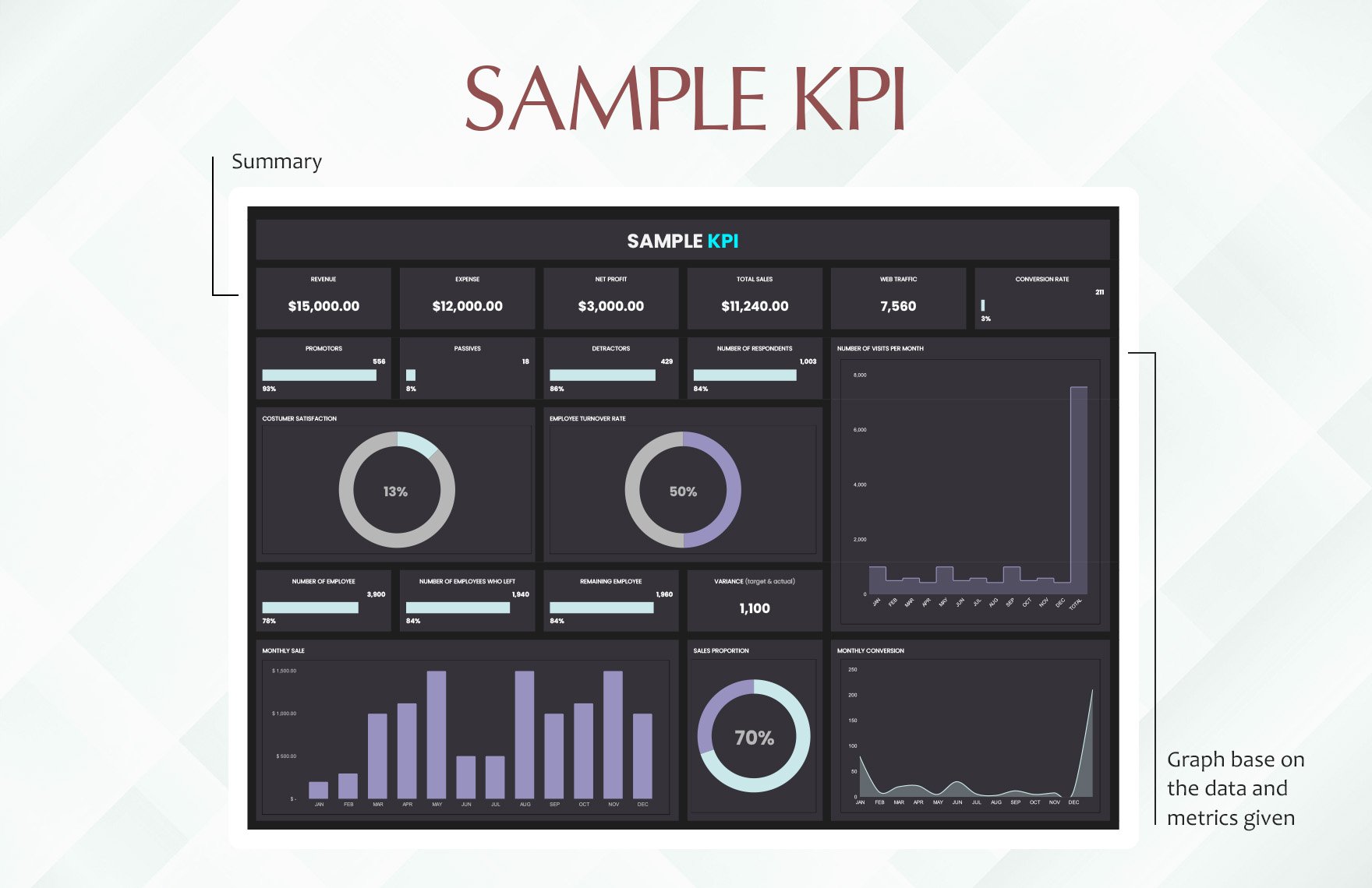 Sample KPI Template
