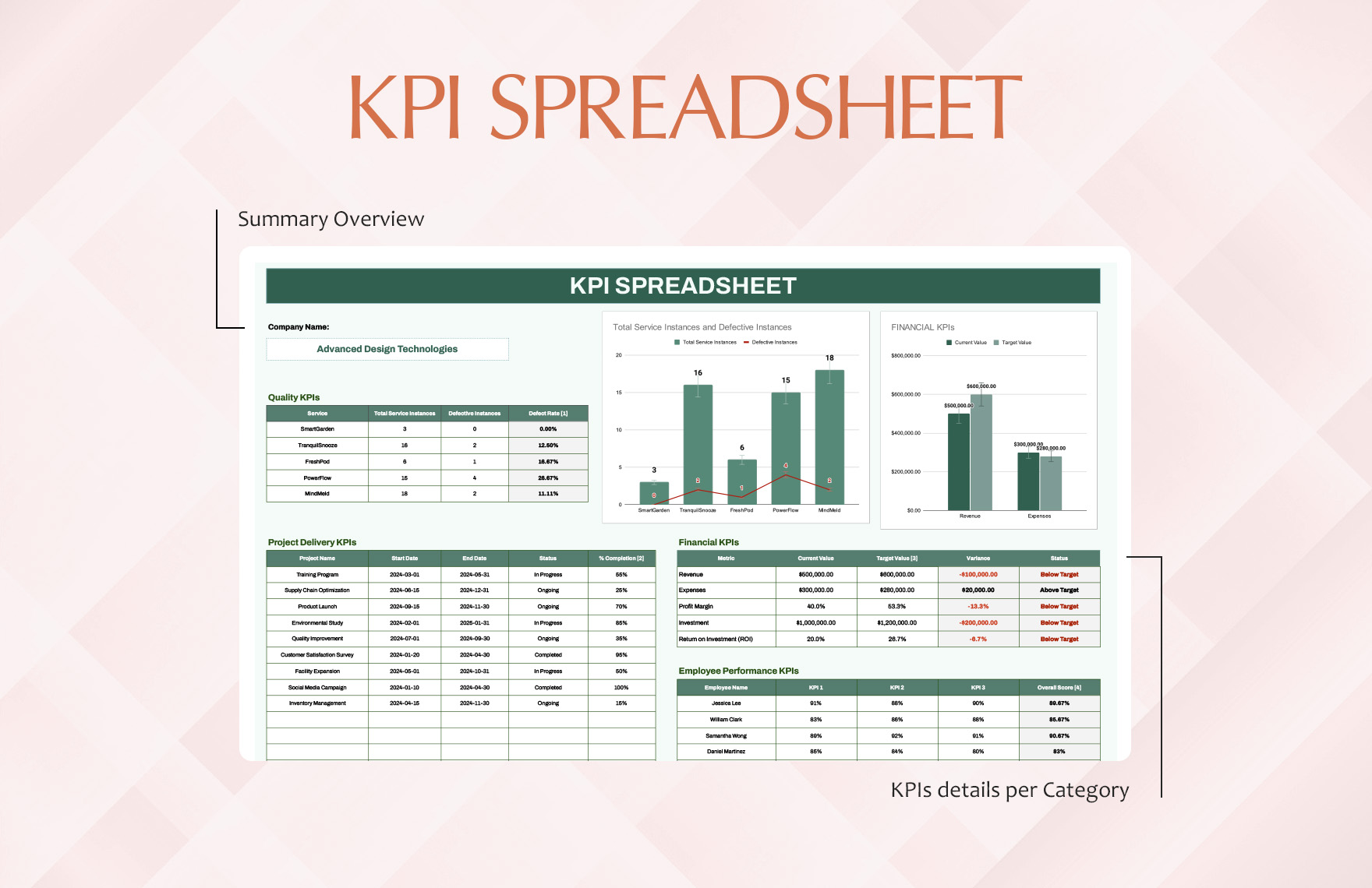 KPI Spreadsheet Template