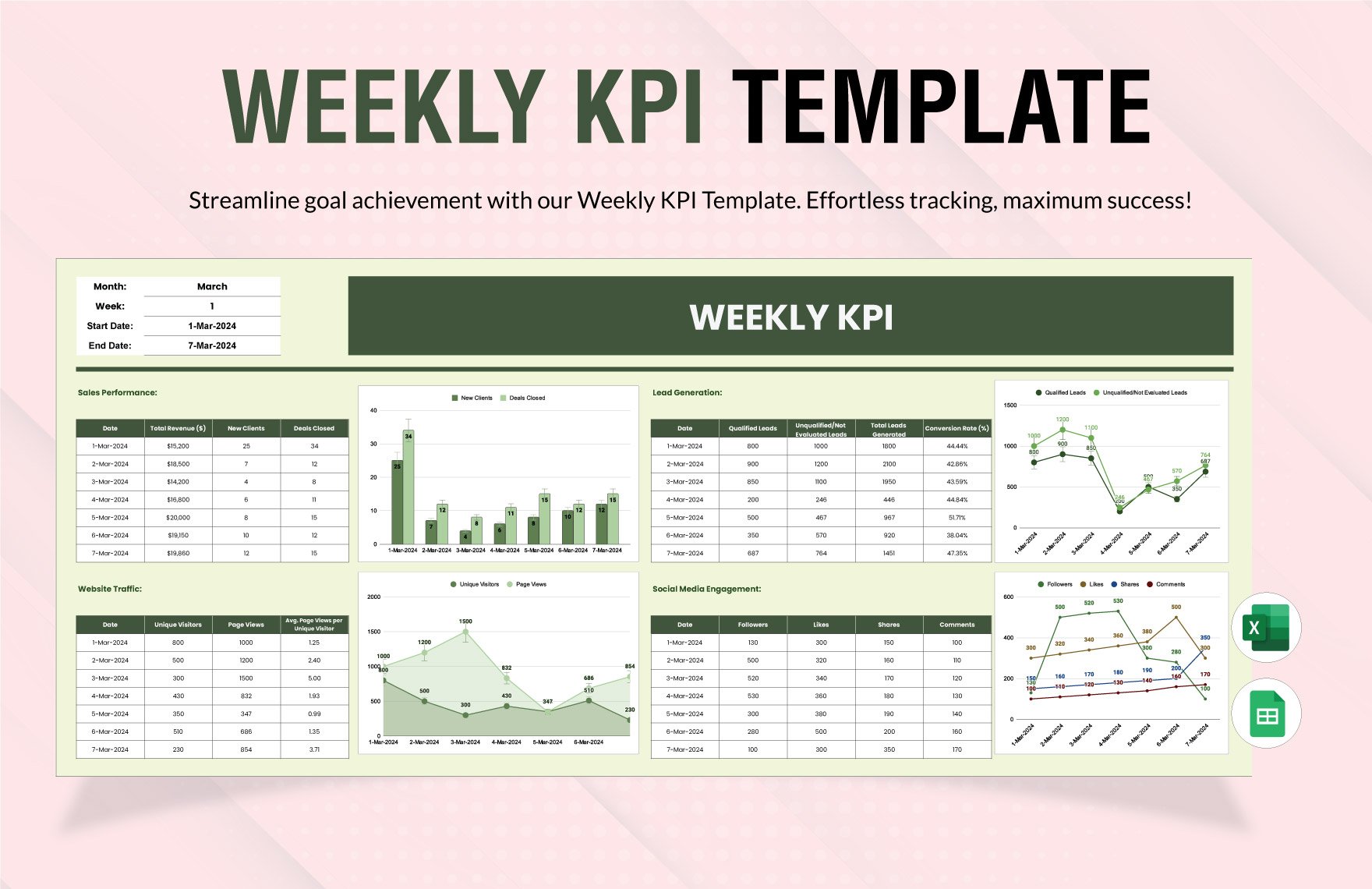 Weekly KPI Template in Excel, Google Sheets