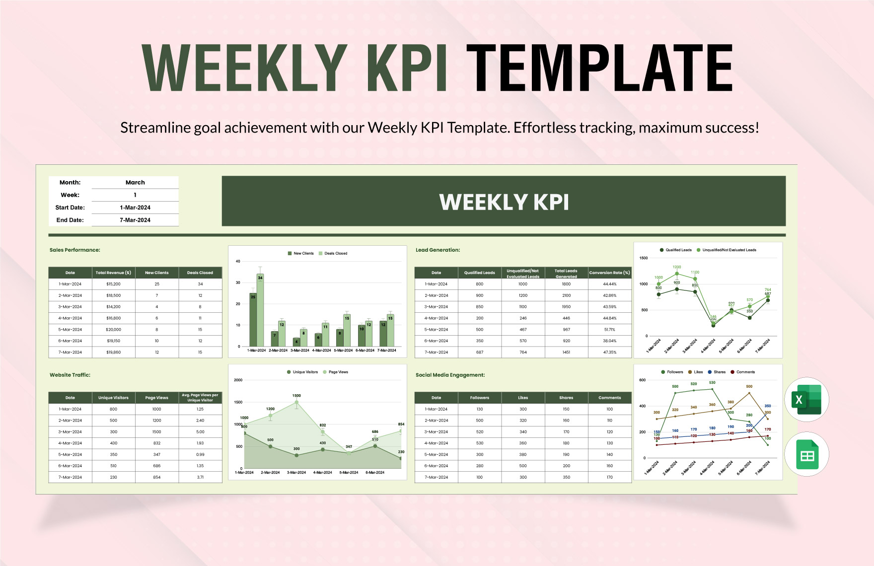 Weekly KPI Template