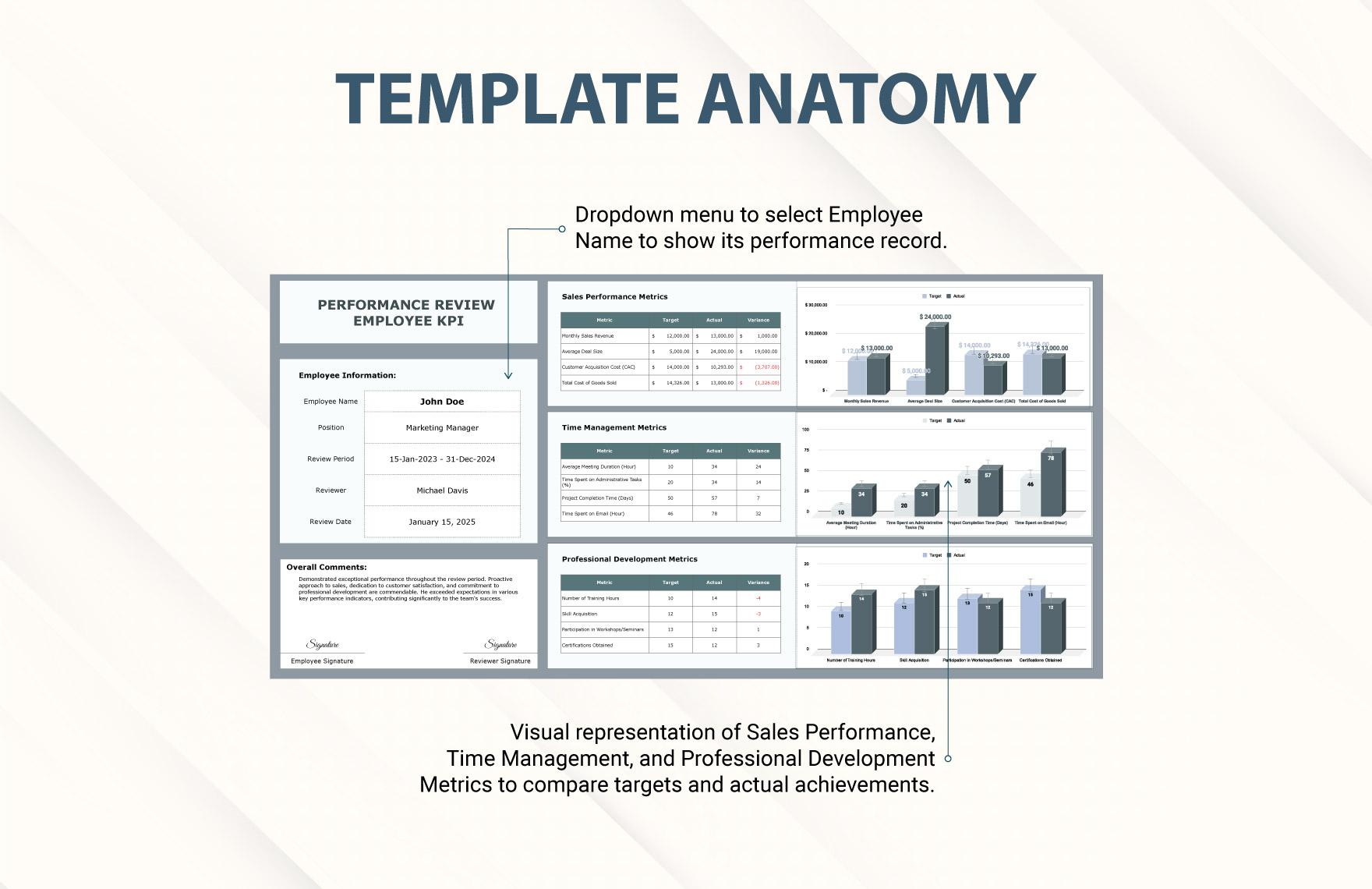 Performance Review Employee KPI Template