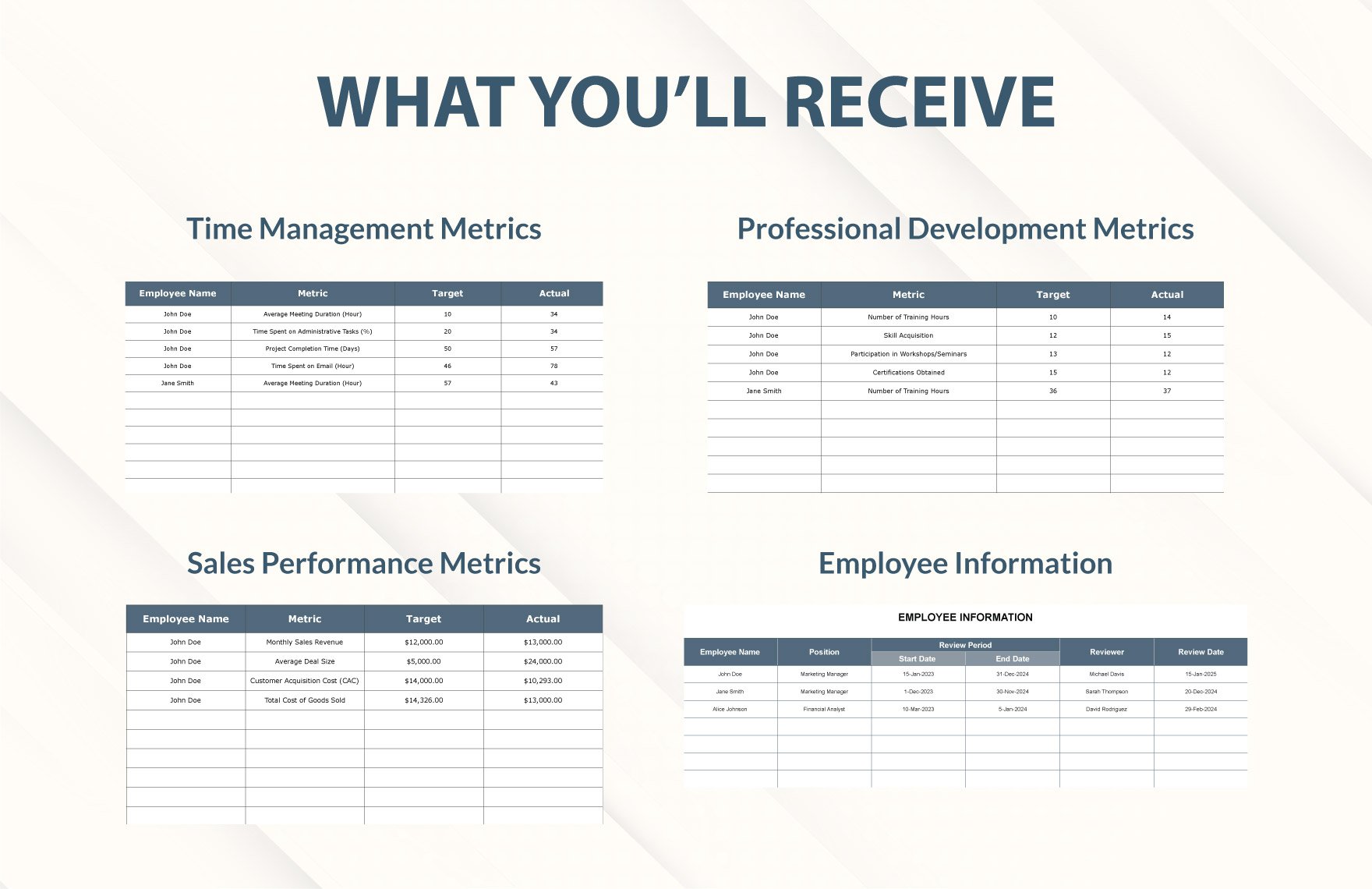 Performance Review Employee KPI Template