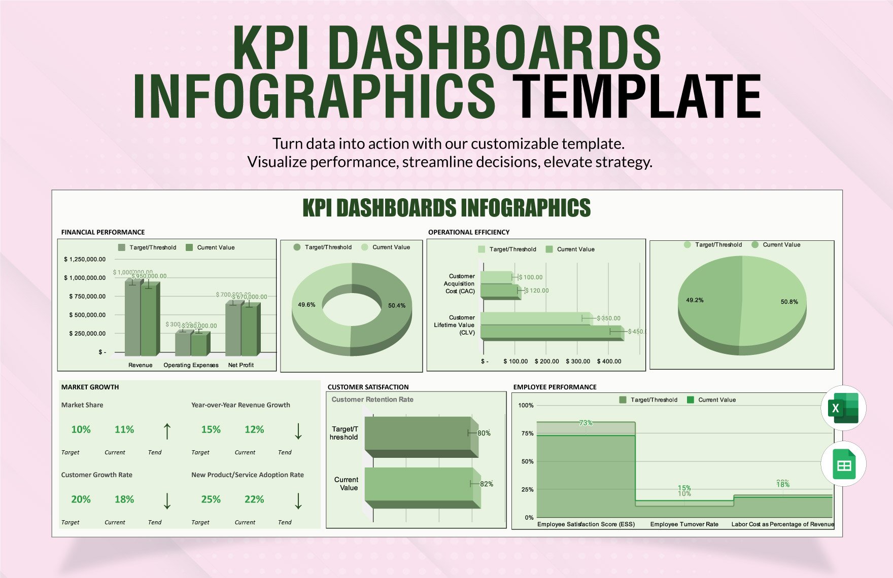 KPI Dashboards Infographics Template in Excel, Google Sheets