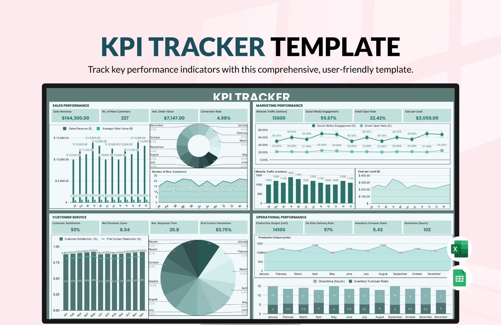 KPI Tracker Template in Excel, Google Sheets